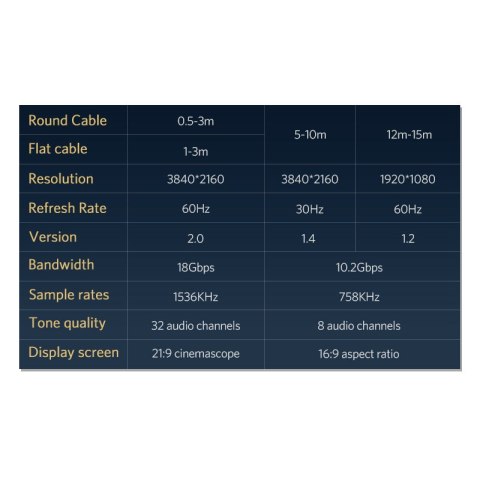Wytrzymały kabel przewód HDMI w oplocie 4K 60Hz 1.5m złoty