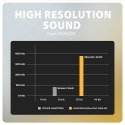 AXAGON | ADA-HC USB-C - HI-RES DAC Audio Adapter
