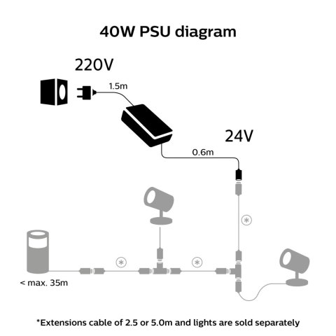 Philips Hue 40W Outdoor PSU with plug | Philips Hue
