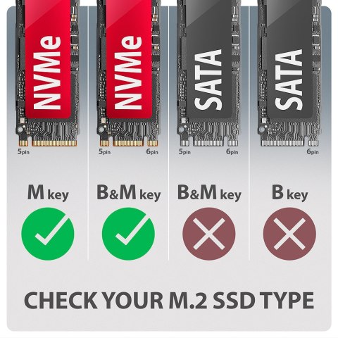 AXAGON USB-C 20Gbps - M.2 NVMe SSD ARMORED Box | EEM2-20G