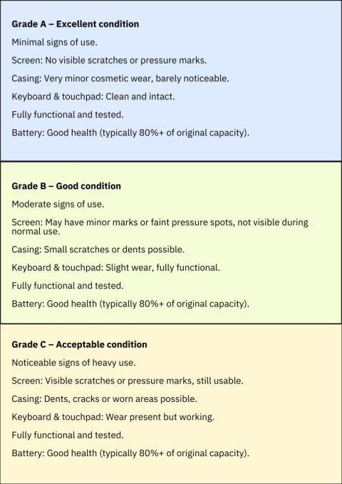 Apple | RENEW Grade B | MacBook Pro 13" (2019) | 13.3" Retina Display | Intel Core i5 | i5-8257U | 8 GB | 256 GB SSD | Intel Iri
