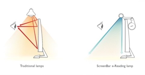 Benq | ScreenBar e-Reading LED Task Lamp | 9H.W42QD.WP1 | 320 lm | 5 W | 2700-6500 K | 50000 h | Lampa LED | 5 V | 0,53 kg