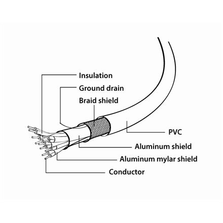 Cablexpert | CC-DPM-DVIM | Kabel Display | Męski | 24+1 pin cyfrowy DVI | Męski | 20 pin DisplayPort | 1.8 m | Czarny