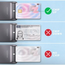 AXAGON CRE-SM3TC USB-C Czytnik kart inteligentnych/kart identyfikacyjnych, kabel 1,2 m | AXAGON