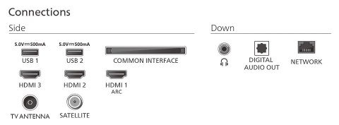 Philips 32PFS6900/12 | 32 | Smart TV | TITAN OS | FHD | Czarny
