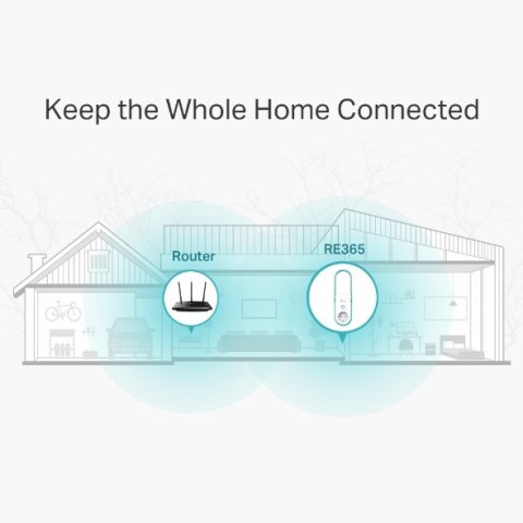 TP-LINK Extender RE365 802.11ac 2.4GHz/5GHz 300+867 Mbit/s 10/100 Mbit/s Ethernet LAN (RJ-45) ports 1 MU-MiMO No no PoE Antenna 