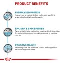 ROYAL CANIN Hypoallergenic - sucha karma dla psa - 2kg