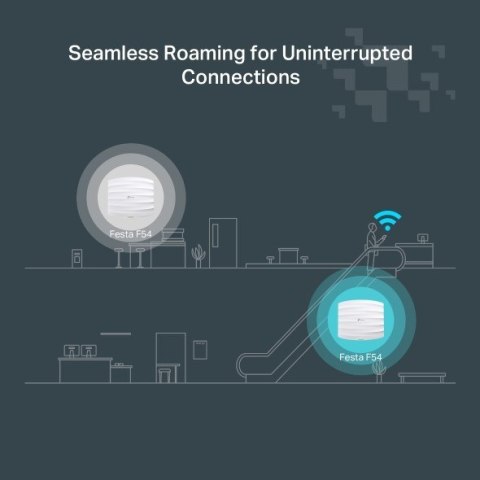 TP-Link FESTA F54 punkt dostępowy WLAN 1300 Mbit/s Biały Obsługa PoE