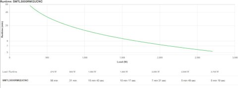 APC SMTL3000RMI2UCNC zasilacz UPS Technologia line-interactive 3 kVA 2700 W 9 x gniazdo sieciowe