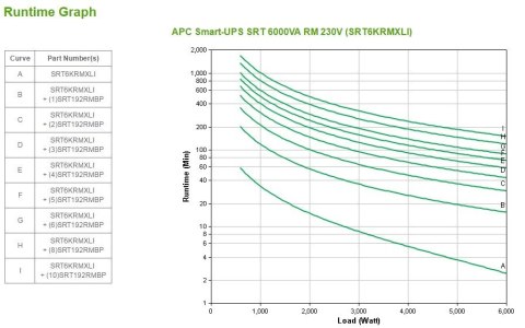 APC Smart-UPS SRT 6000VA RM 230V