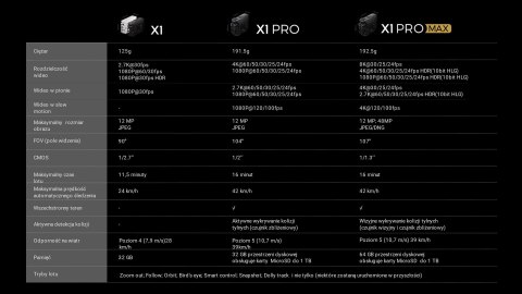 Dron HOVERAir X1 PROMAX Basic Combo (EU)