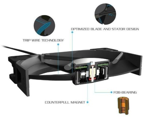 Fractal Design | Venturi HP-14 PWM | Czarny, Szary | Wentylator